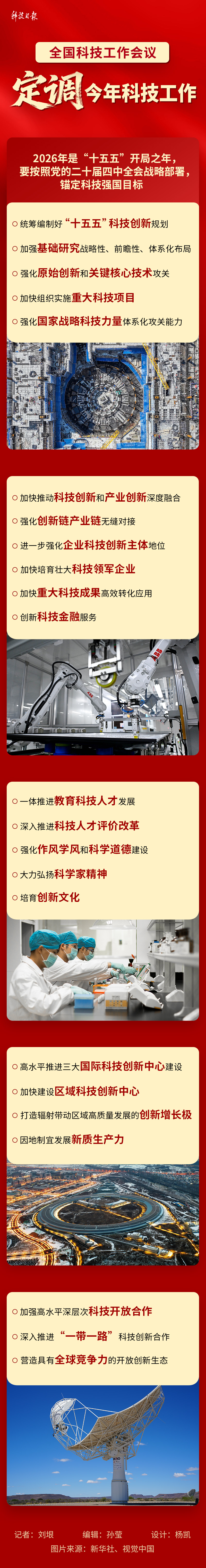 一图速览！2026年科技工作这样干